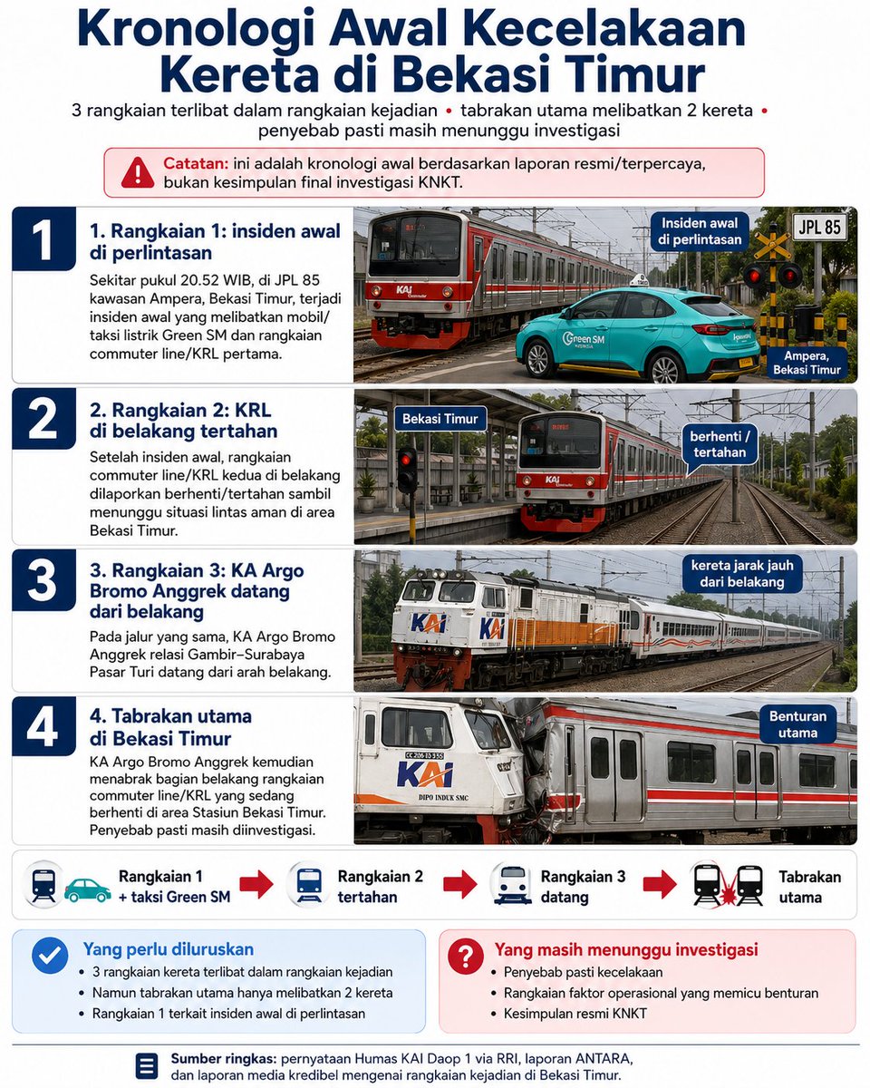 Rangkumin tweet media