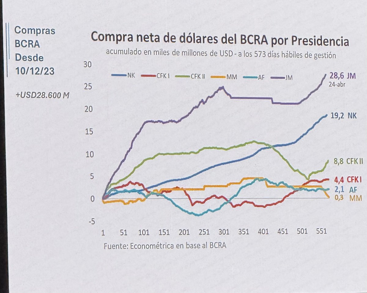 Agustín Etchebarne tweet media