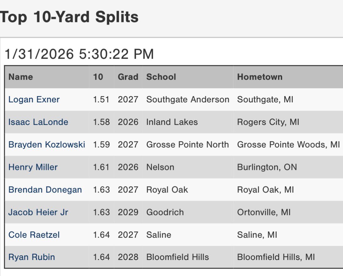 Brayden Kozlowski tweet media