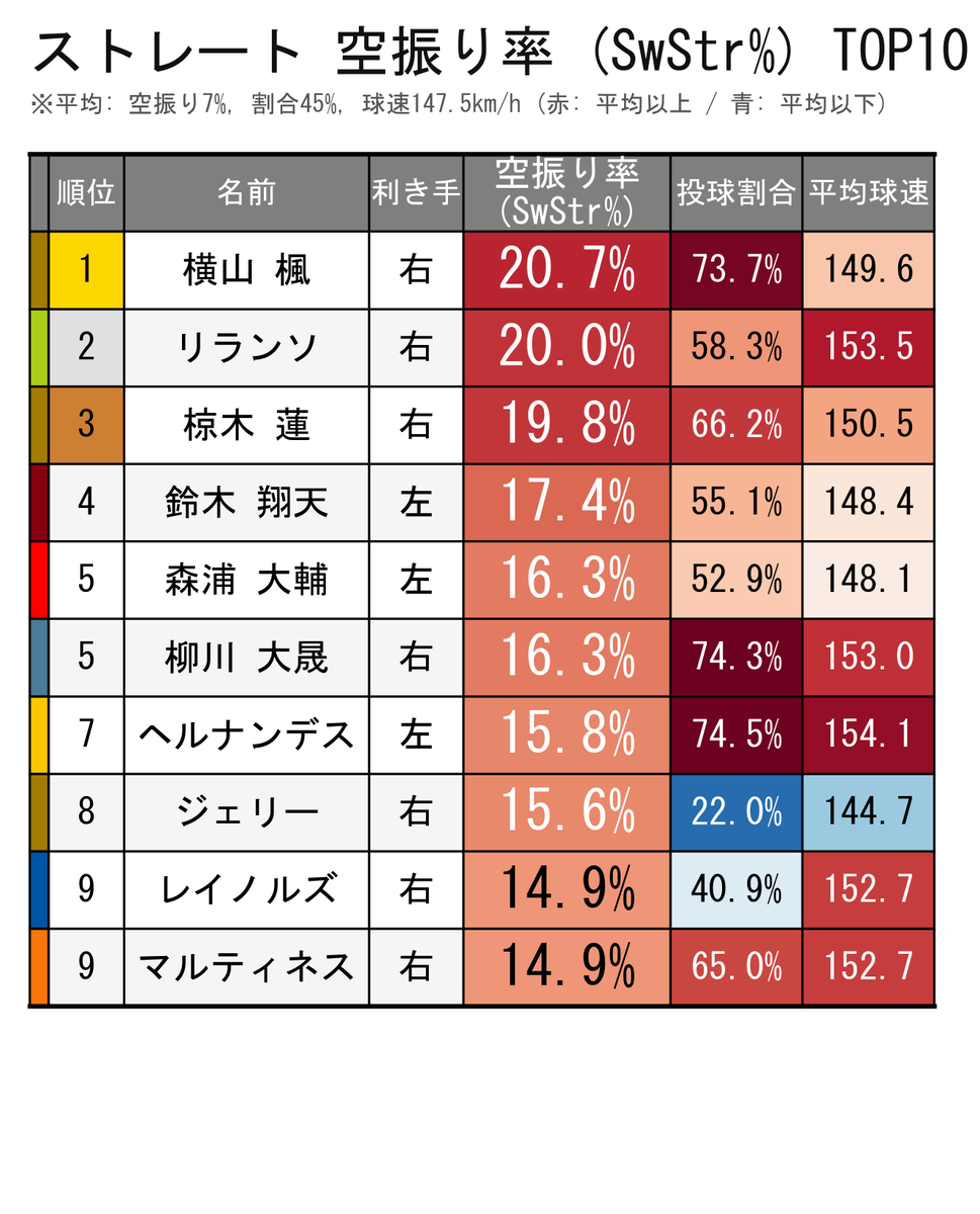 野球研究所　＠Youtube tweet media