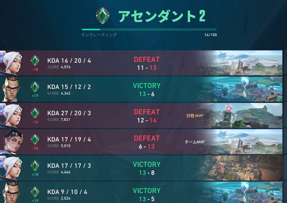 みらぺ🦊🔥【ヴァロ配信】 tweet media