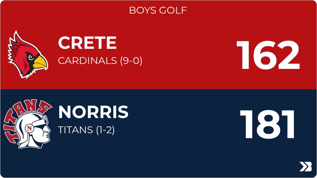 Norris Titan Golf tweet media