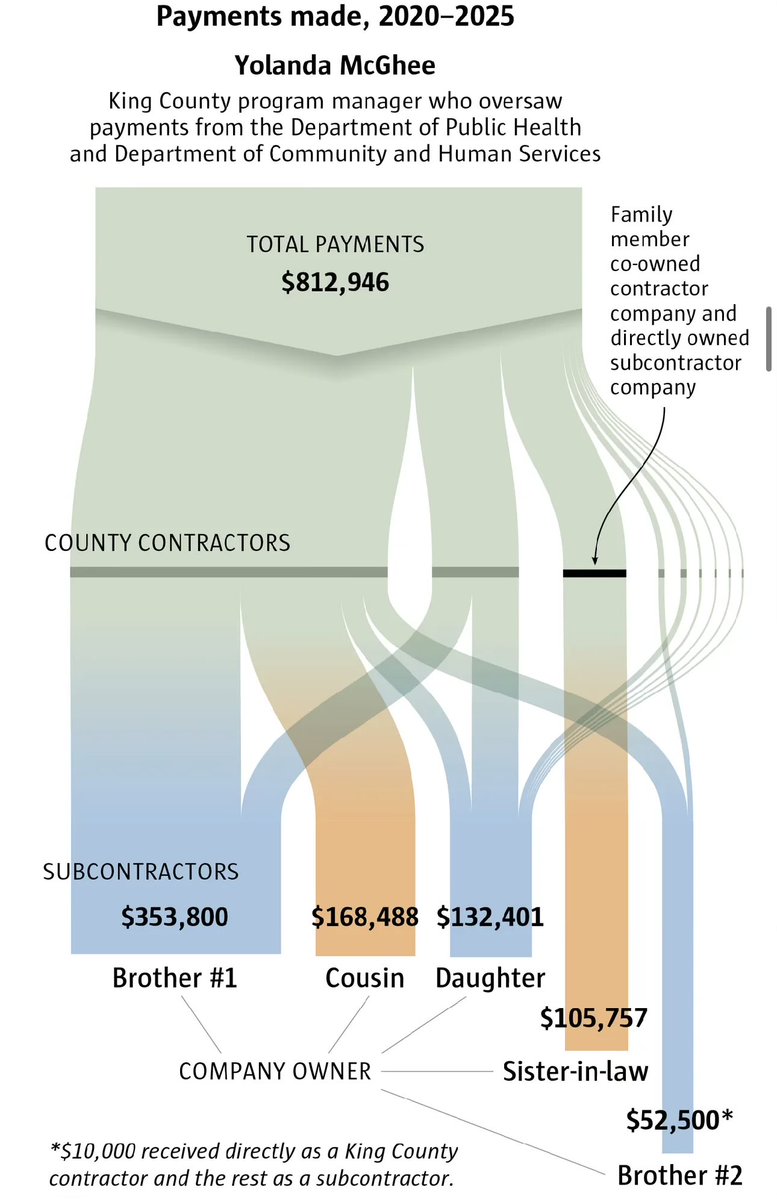 PNW Conservative tweet media
