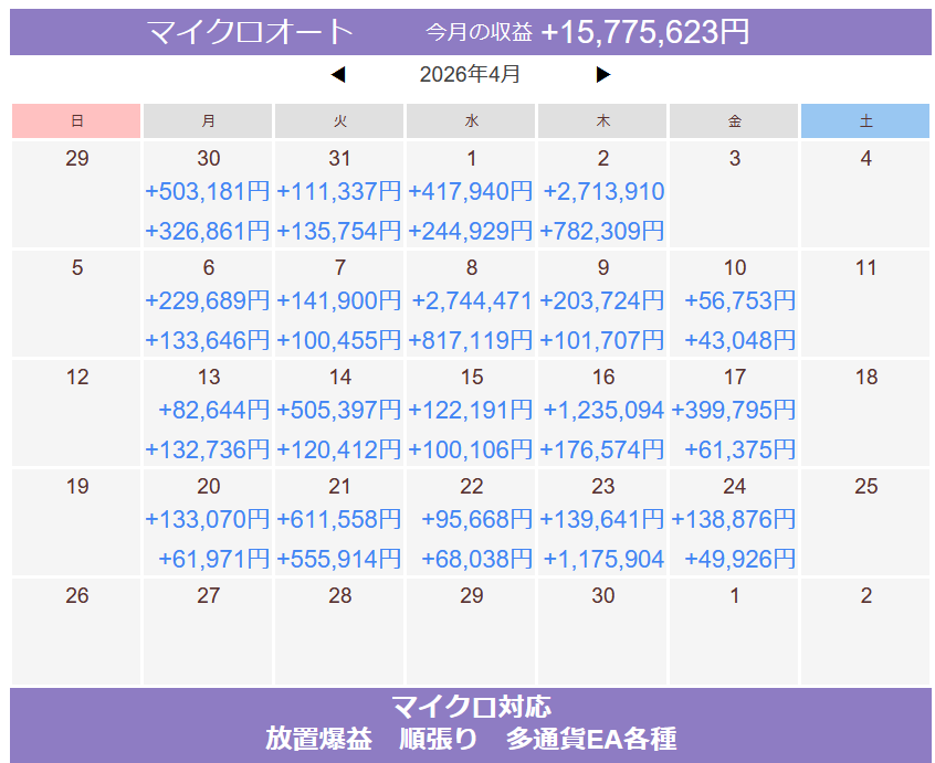 pukuroEA's tweet photo. 🔻✨５万円からのEA✨🔻
💡マイクロ対応💡

💥少額爆益マイクロオート
+92,554円

📈 乱高下回避QUICK
+3,233円

🎯単ポジEA
+6,014円

https://t.co/zG5ks1d3um
FX自動売買 ゴールド ロスカ分析 https://t.co/XSWVdSj6KM