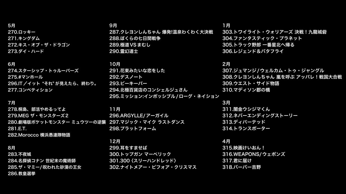 次回のオジサン映画部は

第318回
『バーバー吉野』

4/30(木)
20:00〜感想会配信
※ネタバレあり

twitcasting.tv/ypjapan

今週は木曜日です
年間映画部大賞も決定します
皆様のご参加をお待ちしています！

#オジサン映画部
