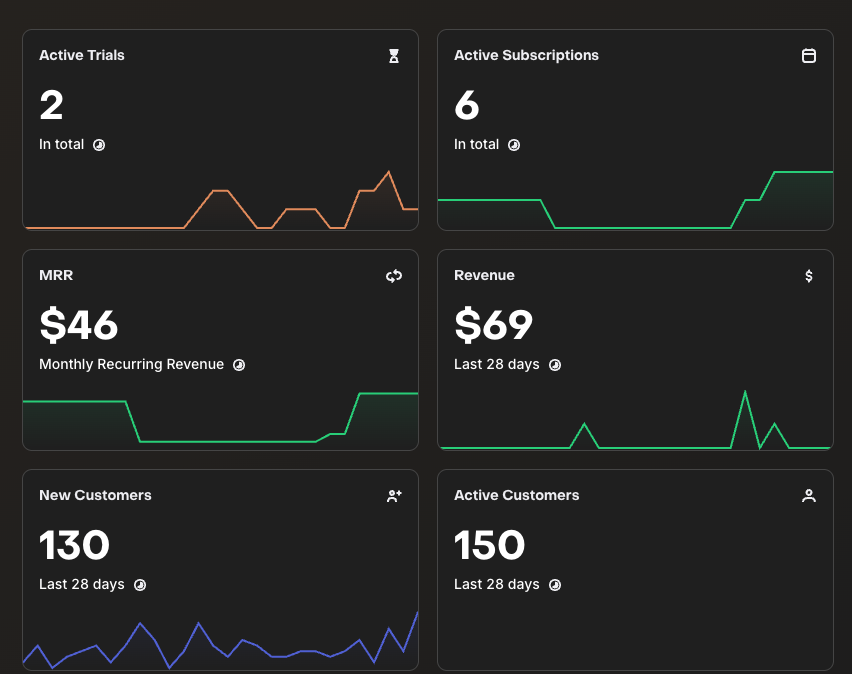 donaldvchu's tweet photo. Distribution is hard!

I'm gonna check back here in a month or two, to see my progress https://t.co/NWsiDwvrgz