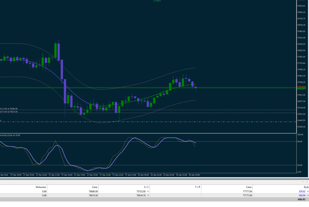 MastermindZX's tweet image. #trading #bitcoin #daytrading #algotrading #dzienniktradera #krypto #crypto

"There is no easy way from the earth to the stars” - Seneca the Younger, c. 40 A.D .