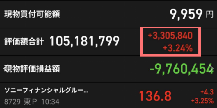 木星在住@ソニーFG【8729】に一億円、全財産賭けてます。 tweet media
