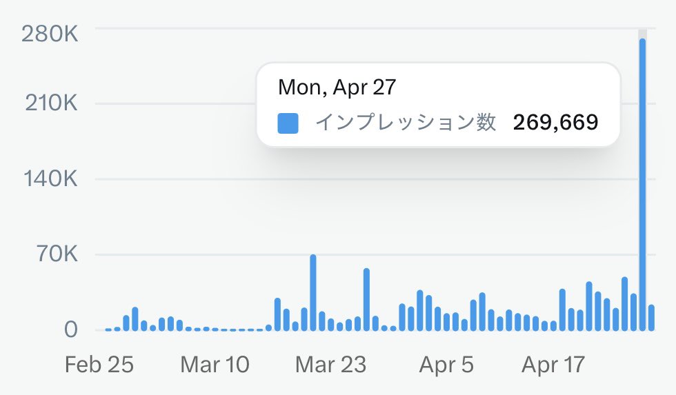 おさぼり tweet media