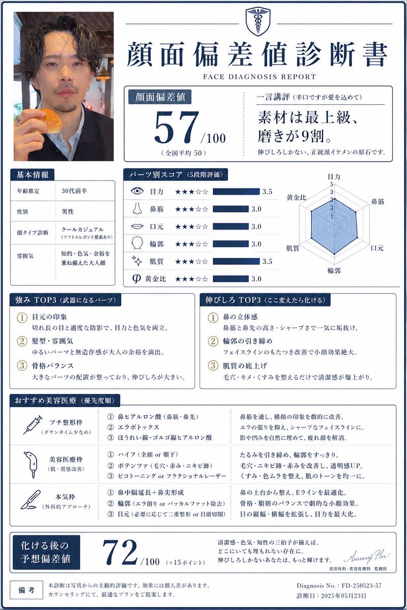 kenu_1230's tweet photo. ChatGPTに辛口顔面偏差値診断してもらった
ハイフとポテンツァやりたい
プロンプトリプに貼っておきます https://t.co/OcK6EfgHlq