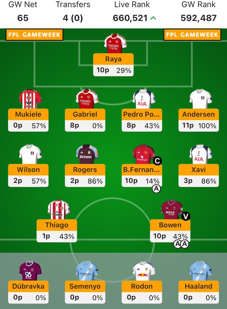 FPL Afro tweet media