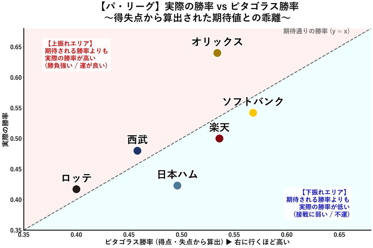 野球研究所　＠Youtube tweet media