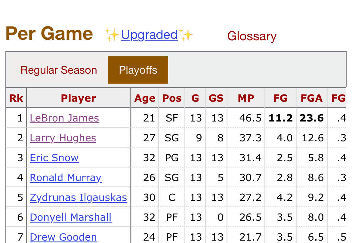 SportsStatsFan tweet media