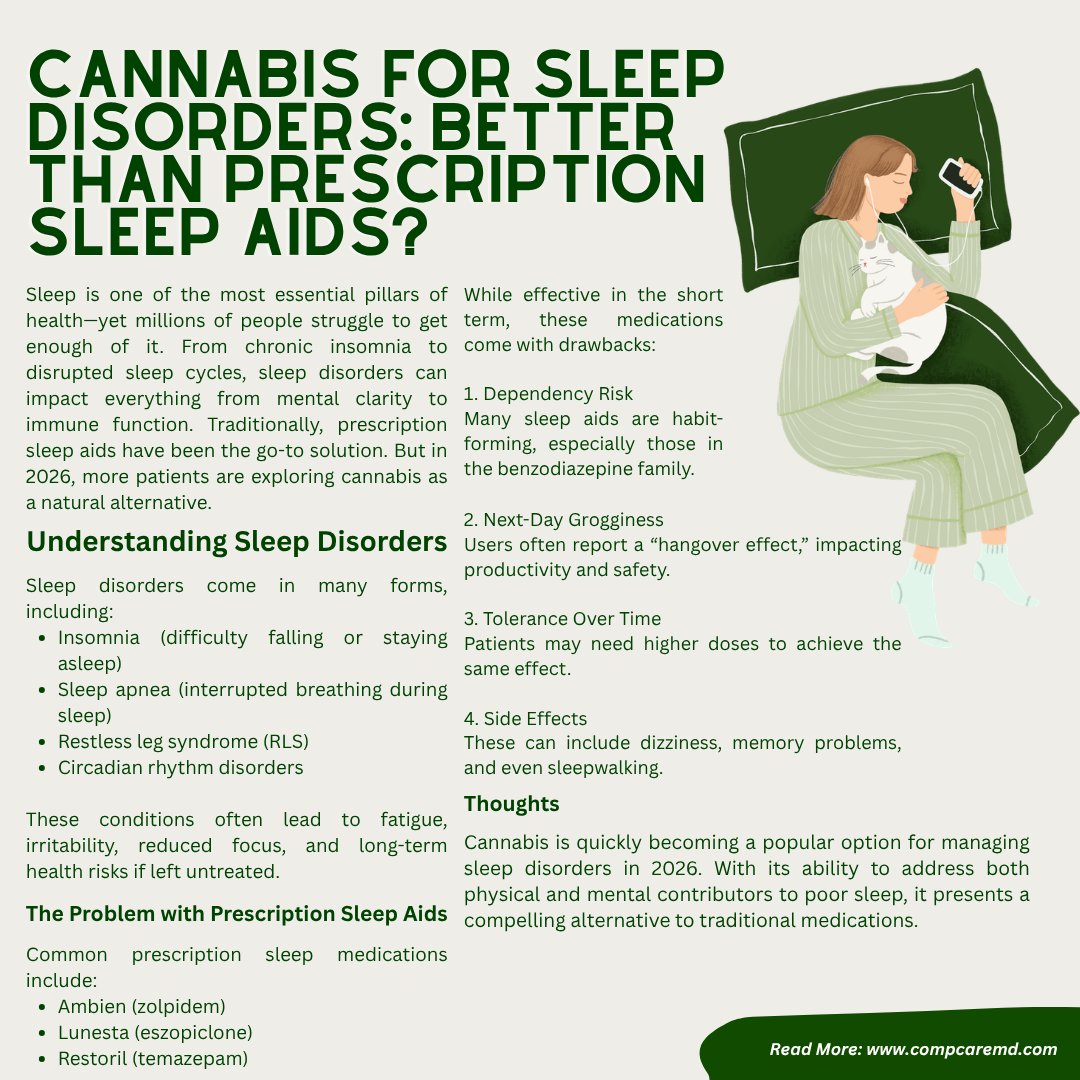 mmjcompcare's tweet photo. Struggling to sleep? 🌙 Discover how cannabis compares to prescription sleep aids—and why more patients are making the switch in 2026. 

Read more today: https://t.co/QczfmvxKNp
Website: https://t.co/MSq6WyObnT

#MedicalMarijuana #SleepBetter #CannabisForSleep https://t.co/LmscZbo1n5