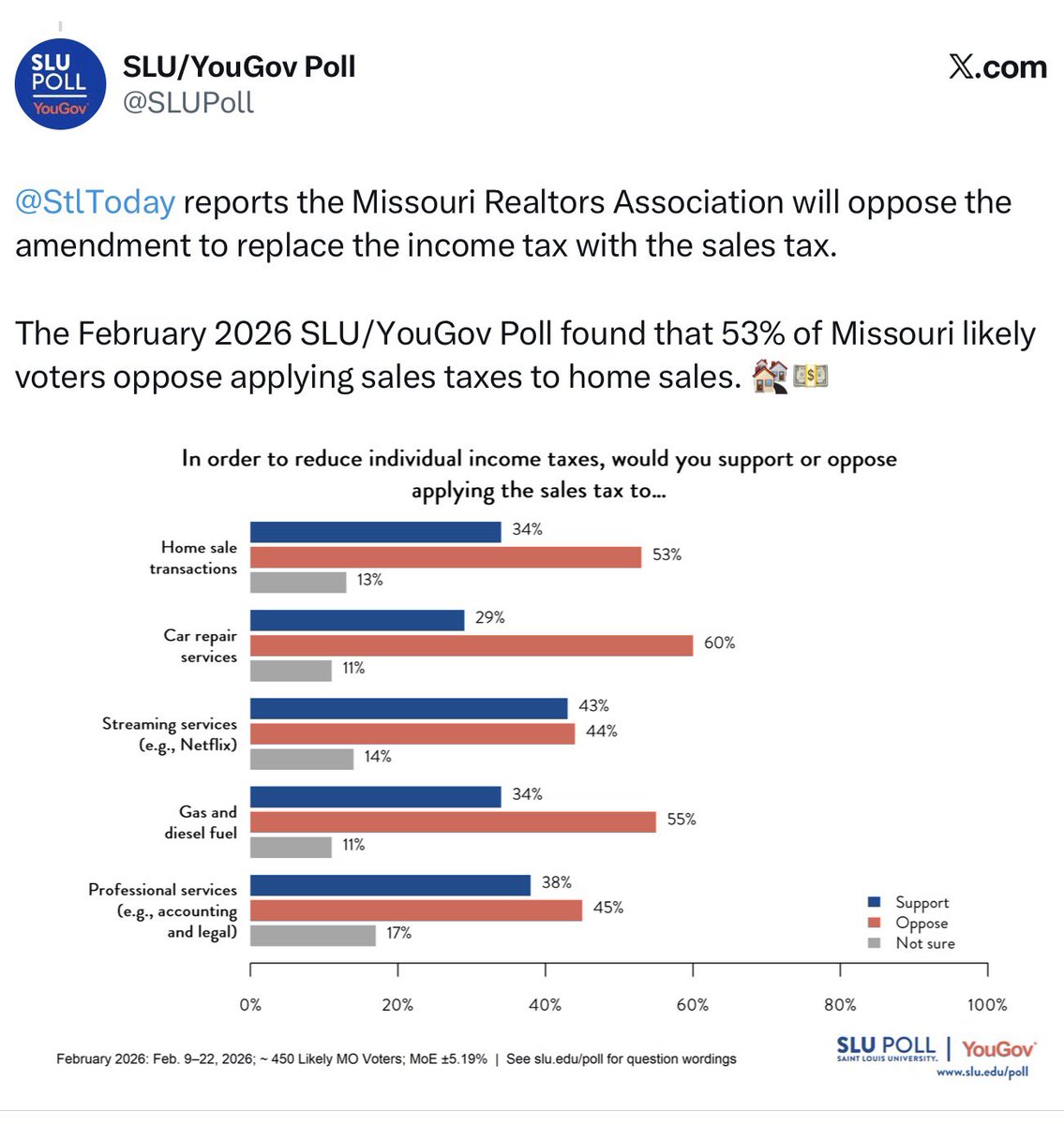 catdeeann's tweet image. I agree with you there. But I believe the realtors will get a carve out on the sale of homes. But right now, they are a NO GO. Kehoe is desperate for this to pass, so he may meet privately with various groups to get their support. Time will tell. #VoteNO