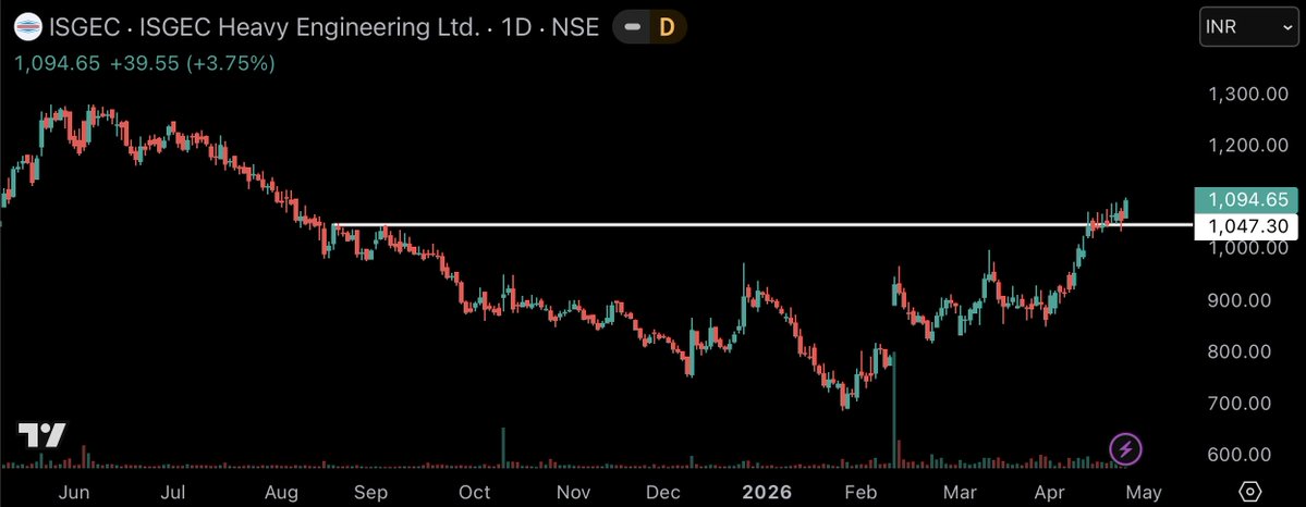subi_sa's tweet image. #ISGEC
1100

👀 

#DYOR #investing