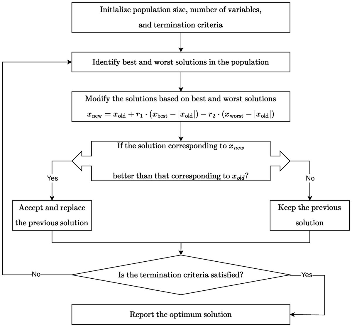 Algorithms MDPI tweet media