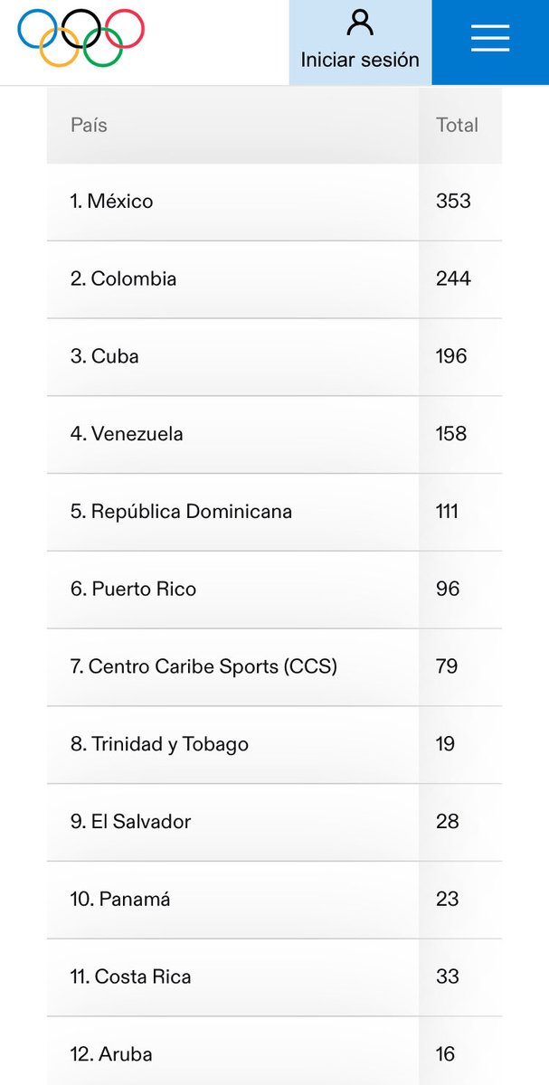 Anderson Ortiz tweet media