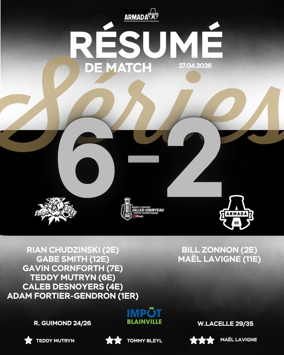 ArmadaBLB's tweet image. On repart à zéro demain.

📊: chl.ca/lhjmq-armada/g…

#AllIn 🔐
#BleedBlack 🏴
#JeSuisArmada⚡️