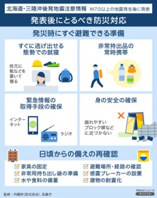 #北海道・三陸沖後発地震注意情報 に伴う政府としての特別な注意を呼び掛ける期間は終了しましたが、大規模地震の発生の可能性がなくなったわけではありません。
日頃から地震への備えをしておきましょう。
▼気象庁HP「北海道・三陸沖後発地震注意情報について」
jma.go.jp/jma/kishou/kno…