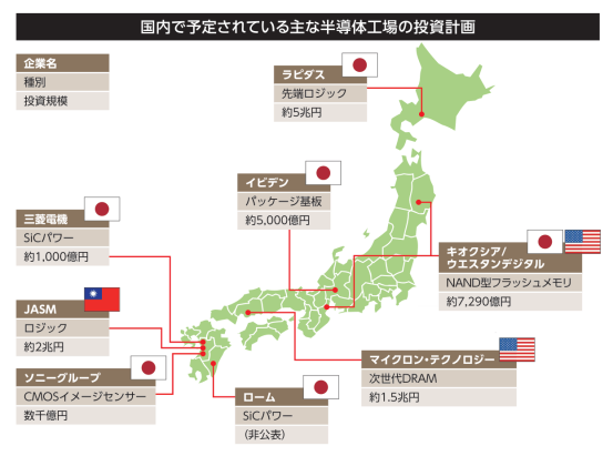 国内の半導体、ガンガン投資＆政府サポートで急成長中！
注目銘柄
キオクシア (2854)
イビデン (4062)
ラピダス
マイクロン・テクノロジー
半導体＋設備＋インフラ関連の株は、次の上昇相場に乗るチャンスかも！
利確、損切り位置知りたい人は
続きはフォローで📩
#日本株
