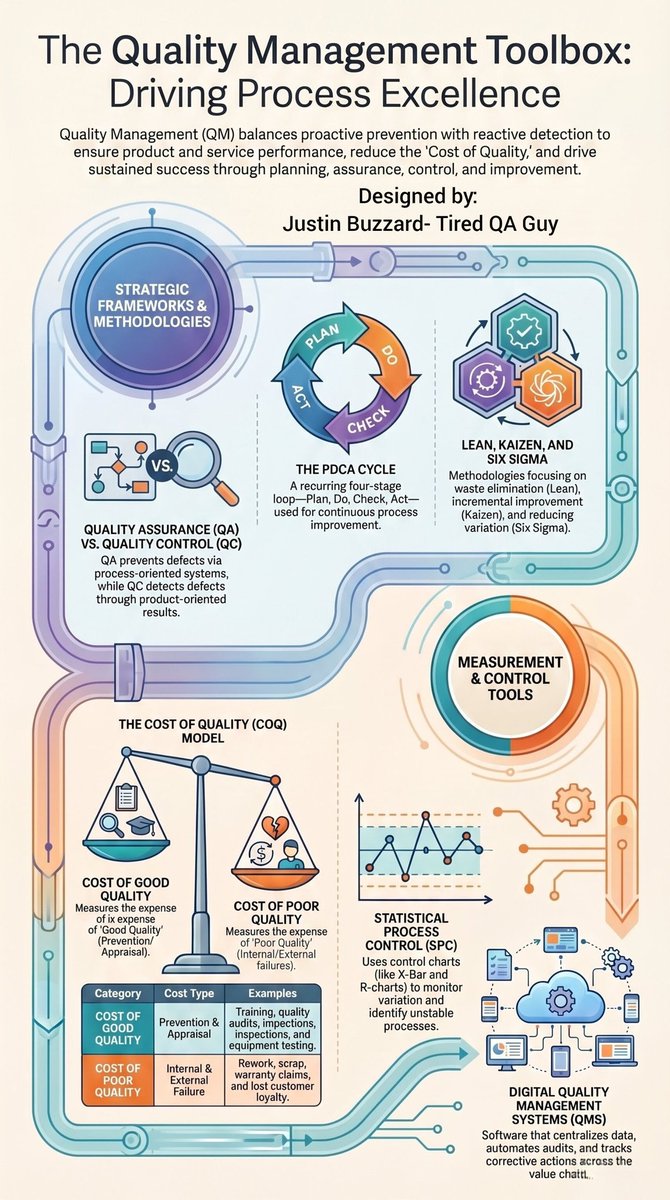jdbuzzman's tweet image. Driving Excellence requires effort, and there are many tools/methods in a quality system a business can use to achieve it. #excellence #quality #business #workflow #effort