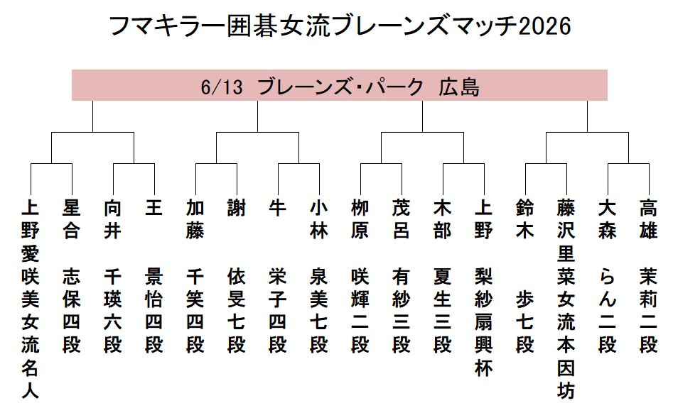 星合志保 (@shiho_hoshiai) / Posts / X