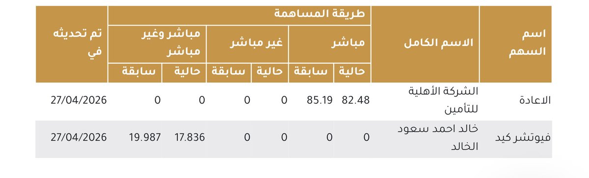 لاحق سراب tweet media