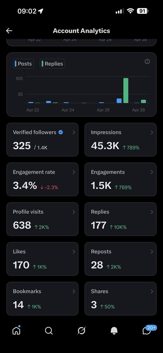 P.Sarawut  ≠ X tweet media