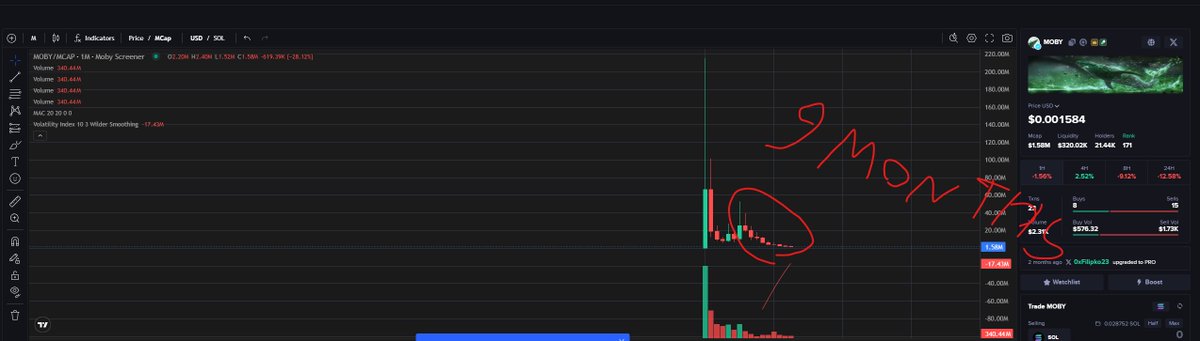 ApollotvT's tweet photo. @yafimchyk_k @0xKazzaa yeah u dont have to be a genuis to see this chart and undrstand its a slow rug pull for 9 months https://t.co/YdLmPWLhmE
