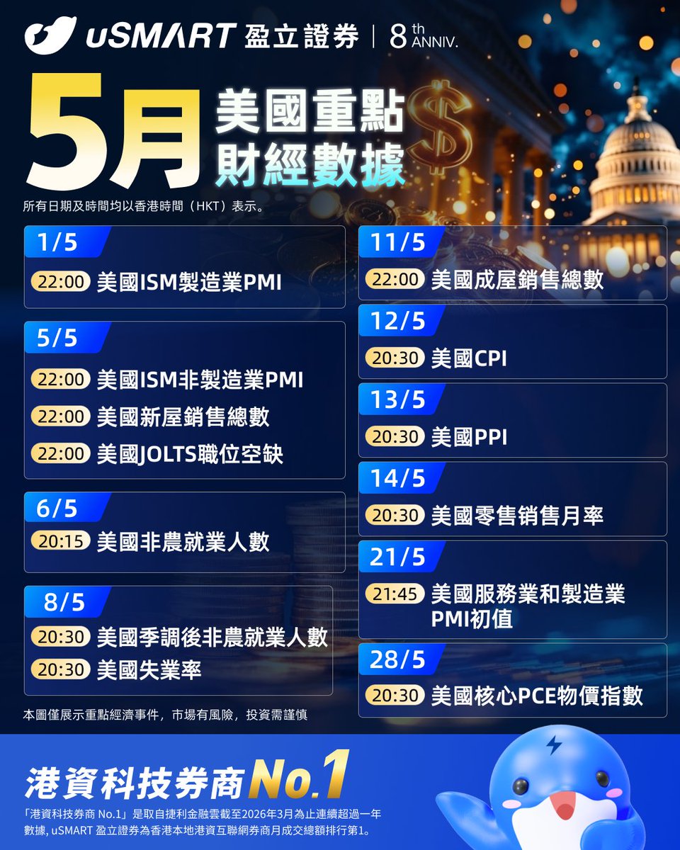 uSMART Securities Hong Kong 盈立證券 tweet media