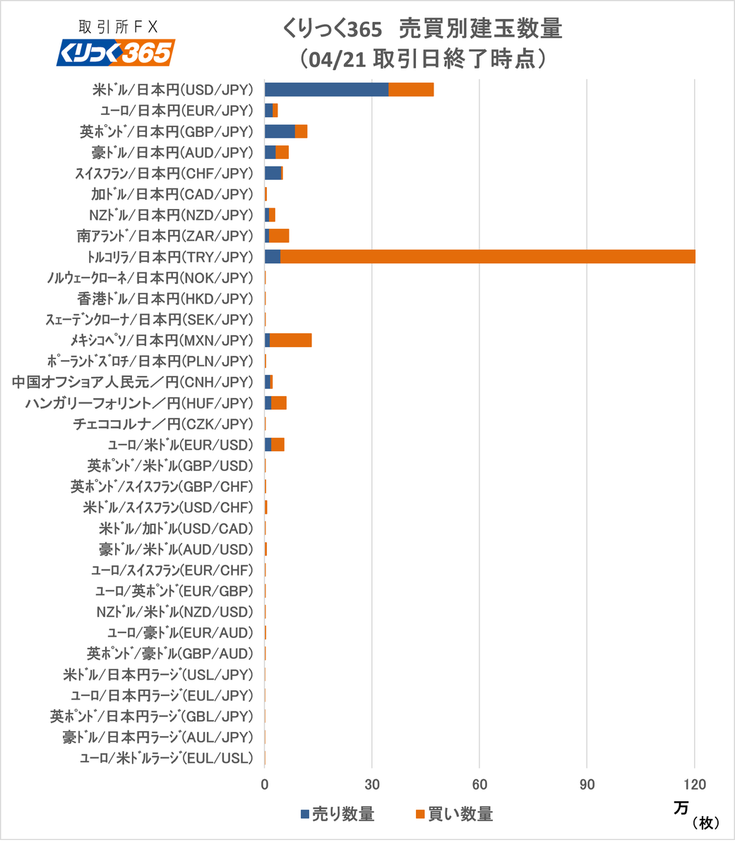 東京金融取引所公式アカウント tweet media