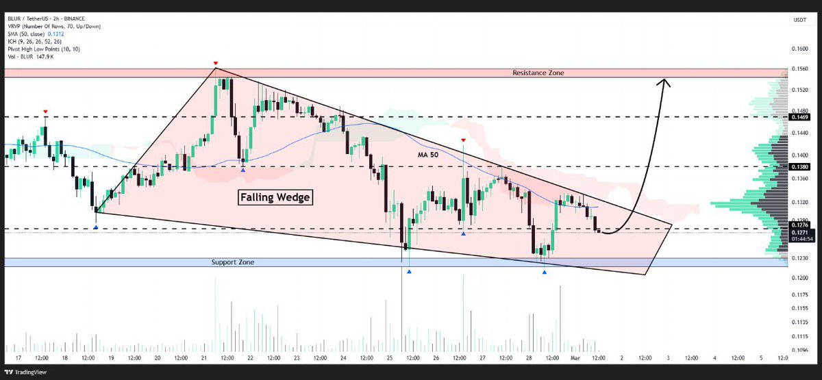 Whales_Crypto_Trading 🐋 tweet media