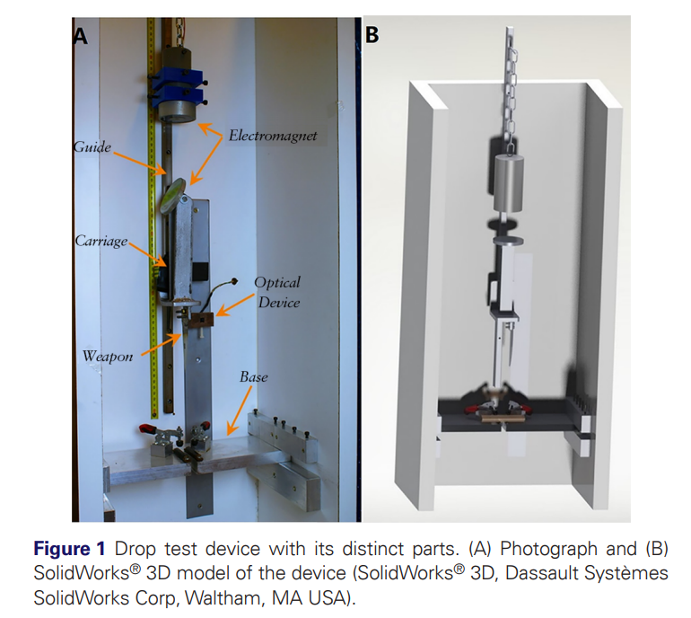 ForSciRes's tweet photo. FSR Vol 11, Issue 1 Research article 
A drop test device to study the variability of residual marks associated with stabbing attacks 
by Ignasi Galtés, Silvia García-Vilana and David Sánchez-Molina
https://t.co/ES8cdg5Vj1
#forensicscience #forensicanthropology #biomechanics #FSR https://t.co/h4YkgrCHBR