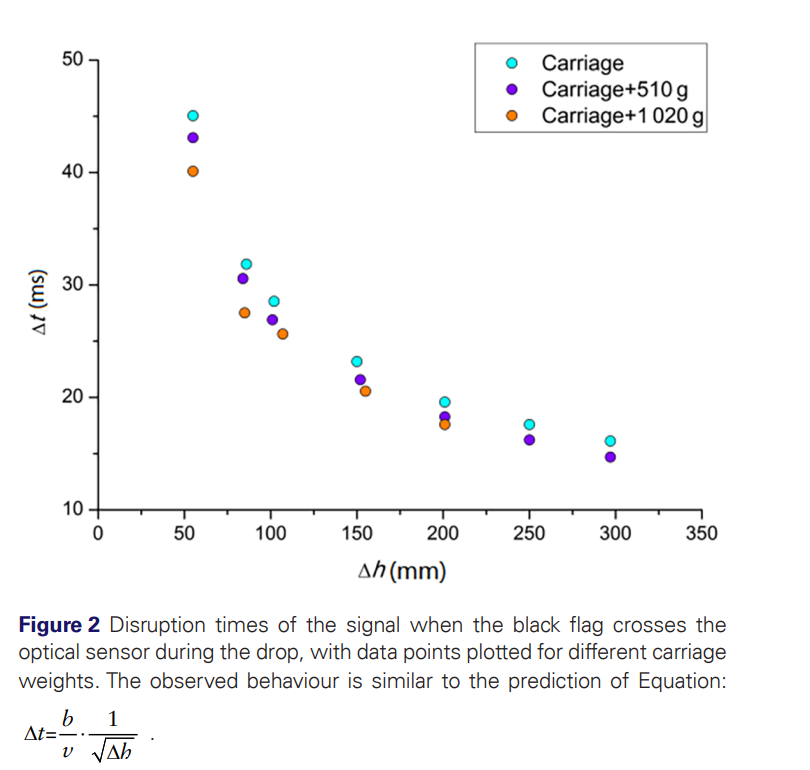 ForSciRes's tweet photo. FSR Vol 11, Issue 1 Research article 
A drop test device to study the variability of residual marks associated with stabbing attacks 
by Ignasi Galtés, Silvia García-Vilana and David Sánchez-Molina
https://t.co/ES8cdg5Vj1
#forensicscience #forensicanthropology #biomechanics #FSR https://t.co/h4YkgrCHBR