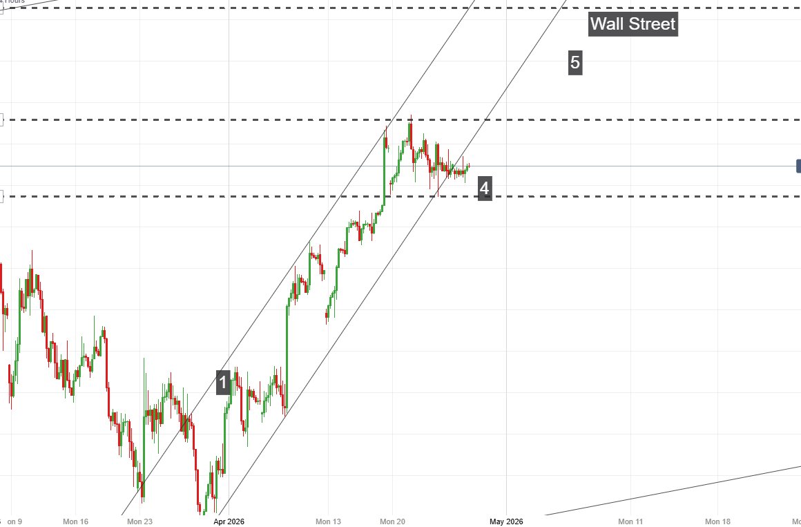 market wizard tweet media