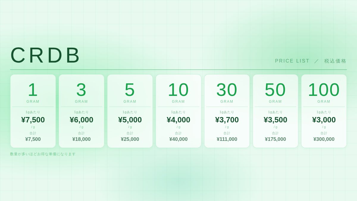 ヘンプ便｜新基準対応CBD/CBG/CBN原料卸 tweet media