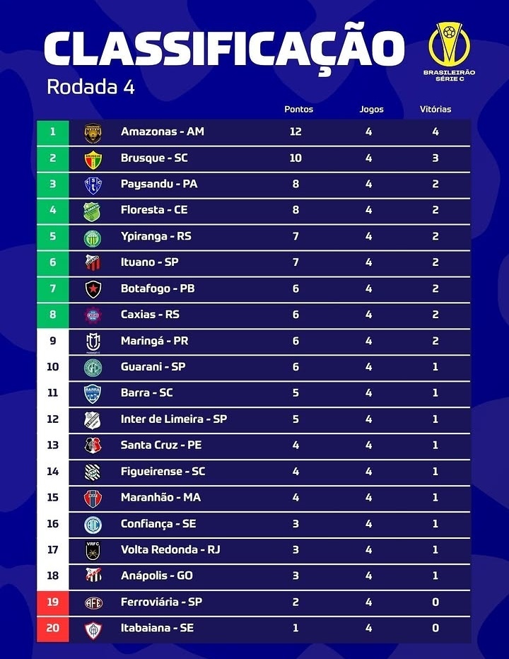 @Brasileirão - Série C tweet media