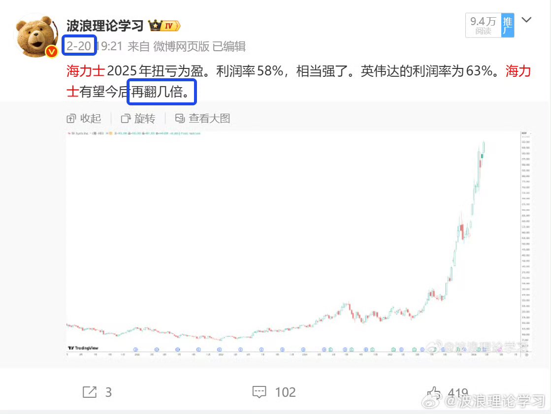 波浪理论学习——备忘录fan tweet media