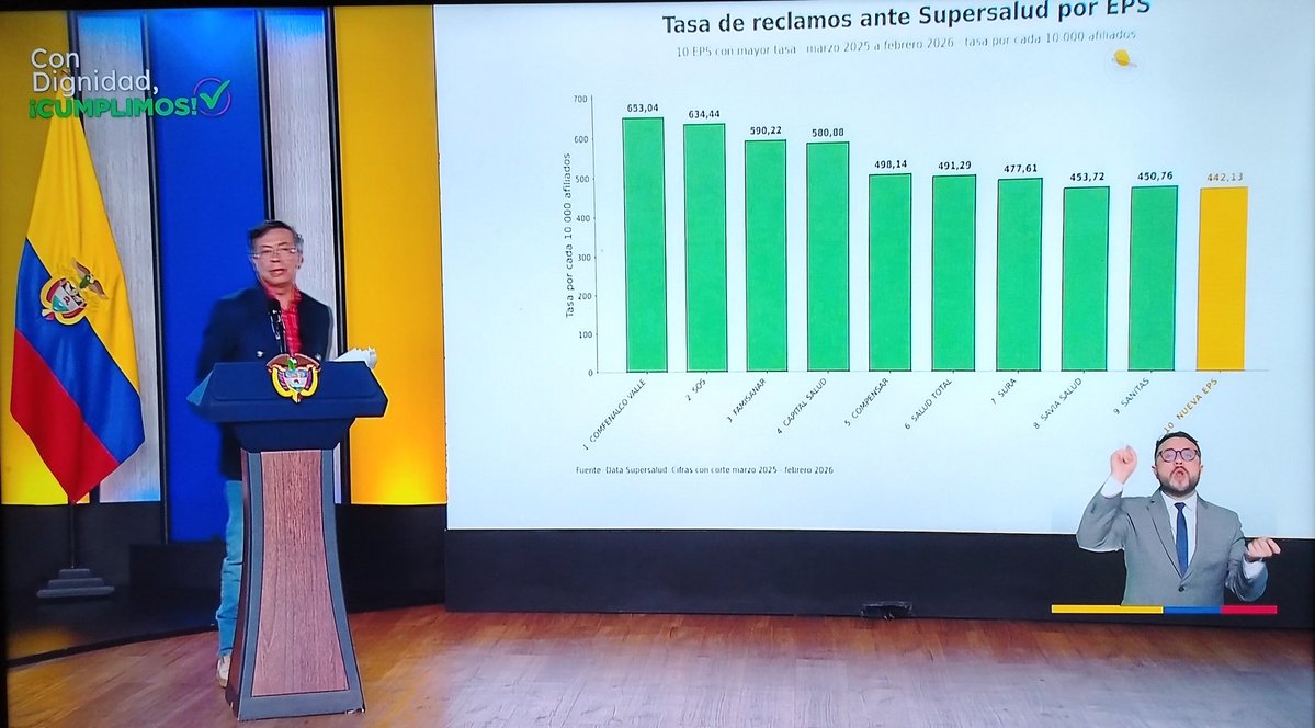 castellanosfj's tweet image. #AEstaHora

En alocución presidencial @petrogustavo con presencia del Ministro @GA_Jaramillo y el Superintendente @QuinteroCalle le habla al país sobre las EPS, la burocracia y corrupción que afectan al sistema de salud y la atención oportuna de pacientes en Colombia.