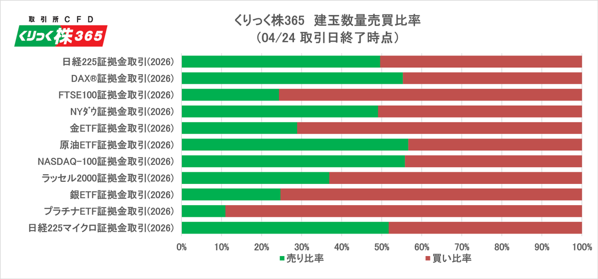 東京金融取引所公式アカウント tweet media
