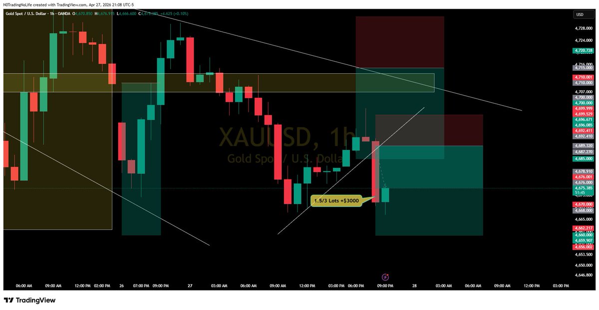 NoTradingNoLife tweet media