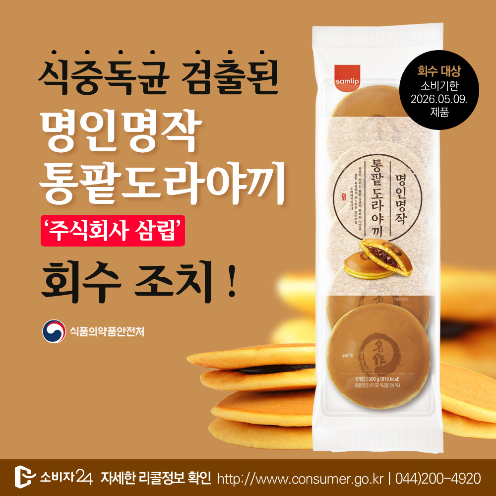 🚨리콜뉴스🚨
식중독균 검출된 ‘빵류’ 회수 조치
.
➕자세한 사항은 #소비자24 누리집에서 확인하세요.
📌관련내용 바로가기 :buly.kr/4FuT5O6
.
#소비자24 #24시간열린소비자포털 #공정거래위원회 #공정위 #식품의약품안전처 #식약처리콜 #호남샤니제조 #주식회사삼립판매 #통팥도라야끼리콜
