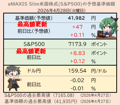 めたる＠eMAXIS Slim米国株式(S&P500) tweet media