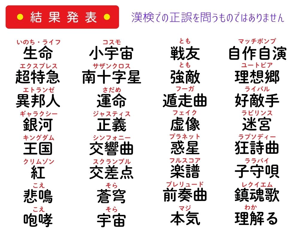 字訓 好きな当て字・熟字訓 に沢山のお声をありがとうございました。想定