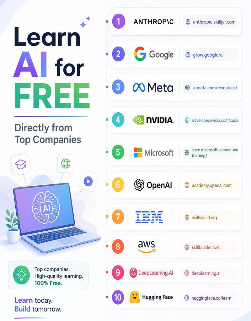 coder_surya's tweet photo. Learn AI for free directly from top companies

𝟭 - 𝗔𝗻𝘁𝗵𝗿𝗼𝗽𝗶𝗰:
https://t.co/plmkCTo0uW

𝟮 - 𝗚𝗼𝗼𝗴𝗹𝗲:
https://t.co/mGkKIANFky

𝟯 - 𝗠𝗲𝘁𝗮:
https://t.co/zlSkO0TWZU

𝟰 - 𝗡𝗩𝗜𝗗𝗜𝗔:
https://t.co/iEf6wwnP9R

𝟱 - 𝗠𝗶𝗰𝗿𝗼𝘀𝗼𝗳𝘁:
https://t.co/8PPKzUU6aZ

𝟲 - 𝗢𝗽𝗲𝗻𝗔𝗜:
https://t.co/X2CKHBDo0G

𝟳 - 𝗜𝗕𝗠:
https://t.co/m2E4YiRBNU

𝟴 - 𝗔𝗪𝗦:
https://t.co/hrB7NrlHnx

𝟵 - 𝗗𝗲𝗲𝗽𝗟𝗲𝗮𝗿𝗻𝗶𝗻𝗴𝗔𝗜:
https://t.co/dgDrqjdXi6

𝟭𝟬 - 𝗛𝘂𝗴𝗴𝗶𝗻𝗴 𝗙𝗮𝗰𝗲:
https://t.co/KfyEu6xCmt

❤️ Like
🔁 Retweet
🔖 Bookmark

Follow @coder_surya For More AI Posts

#AI #ArtificialIntelligence #AISkills #AIAgents #RAG #LLM #PromptEngineering