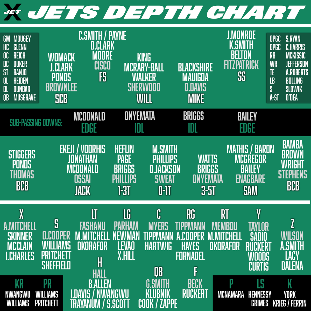 Jets X-Factor tweet media
