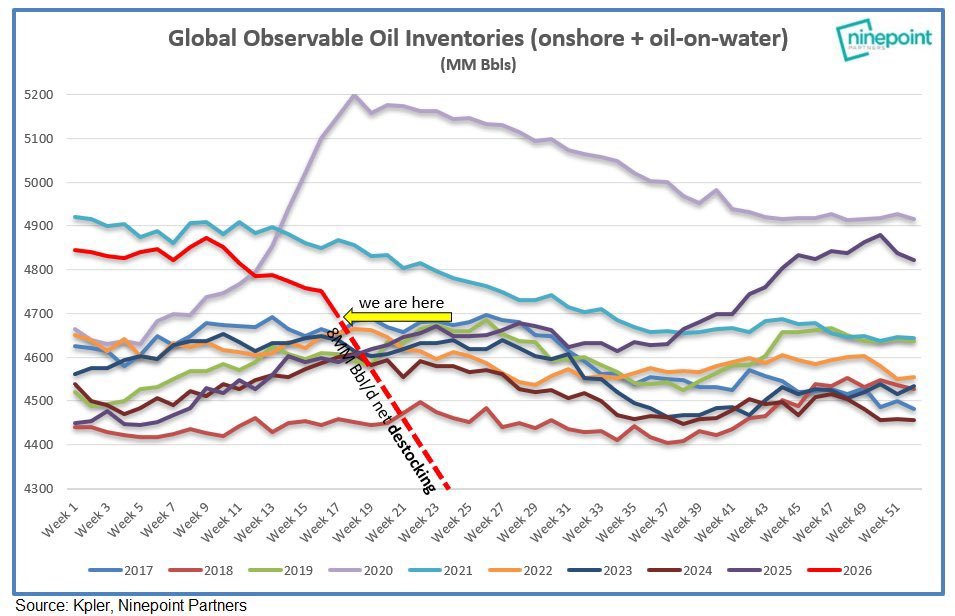 Esta crisis energética va a ser peor que el crack del 29 y nadie puede hacer nada por evitarla.
De todas formas hasta que no veamos estanterías vacías y miles de despidos, a la gente le va a dar igual, su preocupación es el billete de avión de las vacaciones.