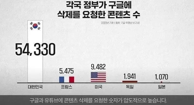 韓国は完全な検閲国家だと思います。
これからもっと酷くなるでしょう…🥲
