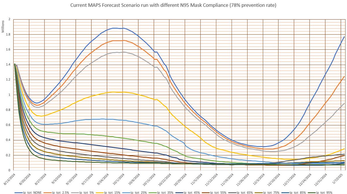 jellyrollblues #CovidIsNotOver #LongCovidAwareness tweet media
